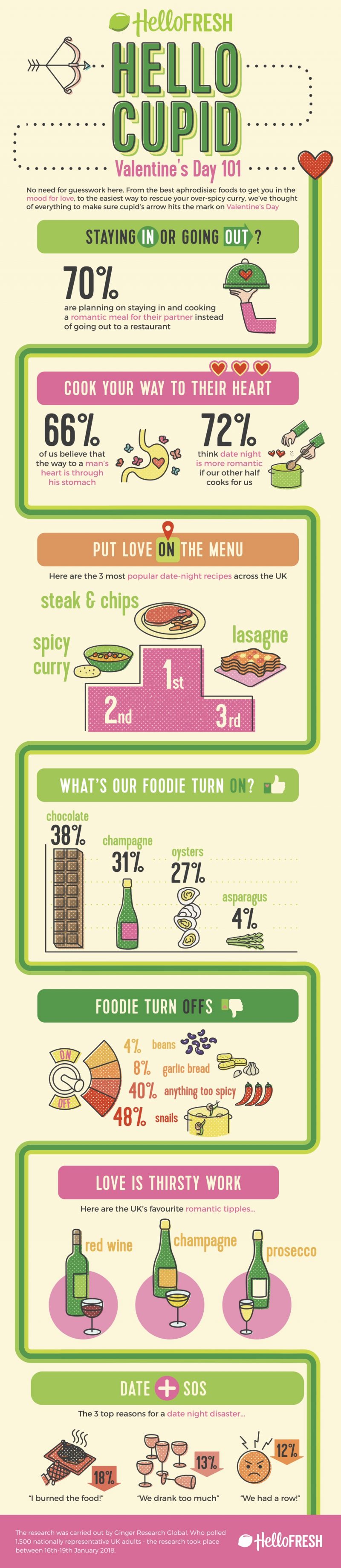 HelloFresh Valentines Day Infographic