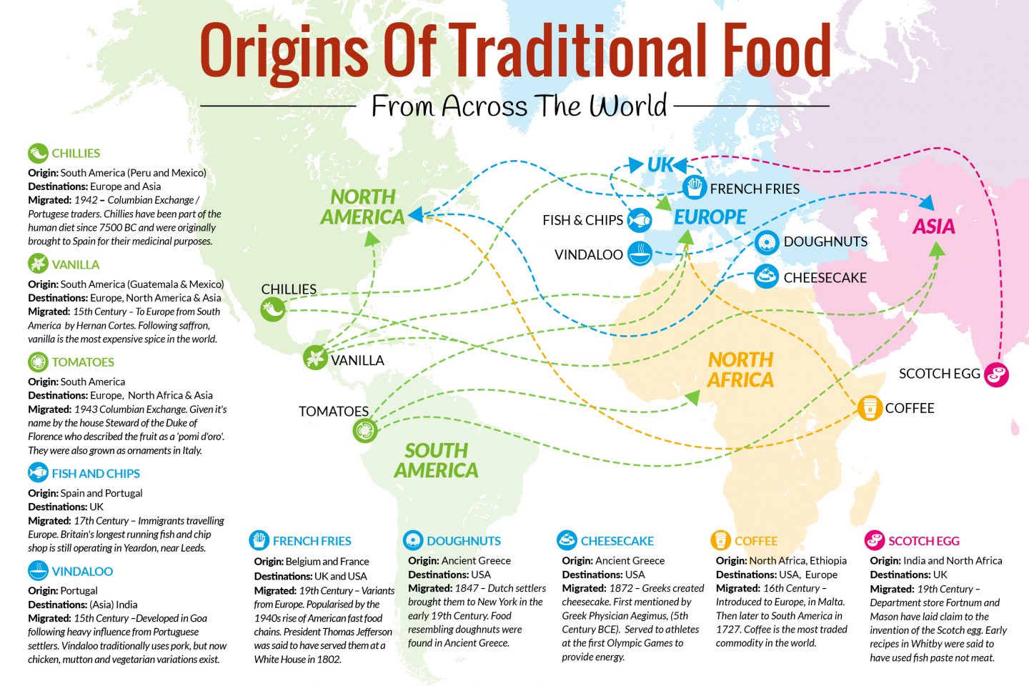 Food Origins Map