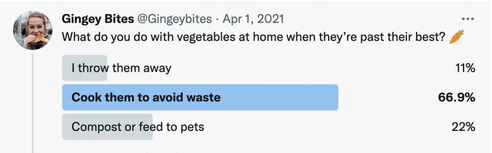 waste vegetables twitter poll