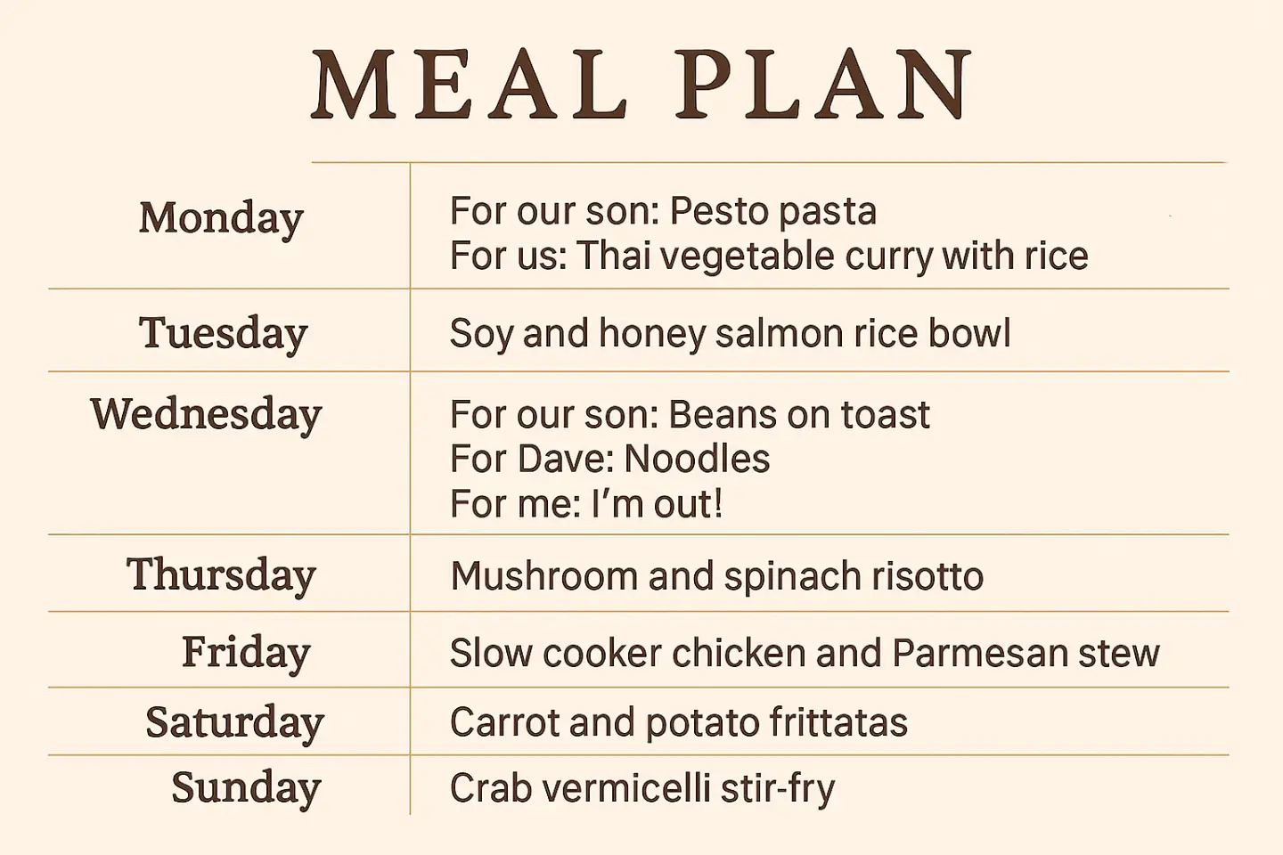 An example meal plan from Gingey Bites food blog, using ingredients already in the house.